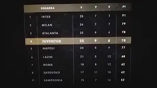 LA JUVE VA IN CHAMPIONS ALL'ULTIMA GIORNATA DOPO BOLOGNA - JUVE 1-4 - ALL OR NOTHING: JUVENTUS