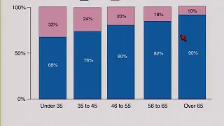 A Challenge for Radiology Leadership: A More Diverse Field by 2020