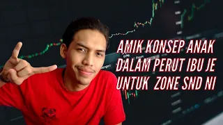 Basic Forex Sesi 8 | Cara marking Supply & Demand zone !