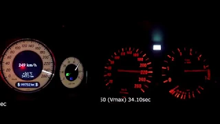BMW E34 3 0 STROKER VS Mercedes W211 E550 Acceleration