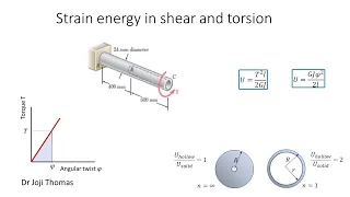 Strain energy in shear and torsion
