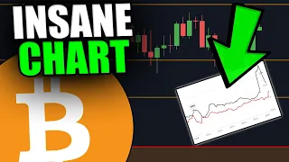 BITCOIN HOLDERS GET READY! [Insane Chart Predicting Massive PUMP...]