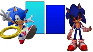 Sonic Vs Sonic Exe Power Levels Over The Years