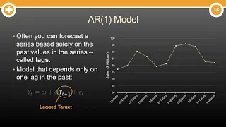 What are Autoregressive (AR) Models