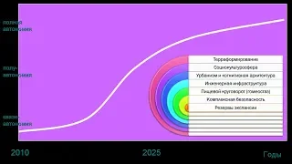 ИноКонт-радуга: город как со-бытиё