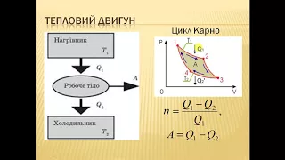 Урок 9.4 Теплові двигуни.