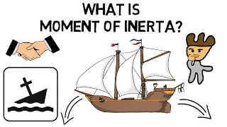 What is Moment of Inertia?