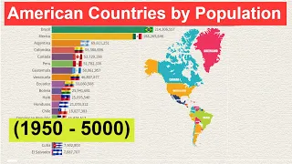 Americas Population Past and Future  (1950  - 5000) What Countries will be the Most Populous?