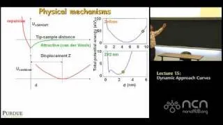 ME 597 Lecture 15: Dynamic Approach Curves