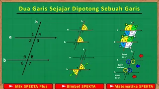 Sudut-sudut Pada Kasus Dua Garis Sejajar Dipotong Oleh Sebuah Garis