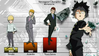 STRONGEST Mob Psycho 100 Characters