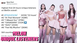 BLACKPINK's Pink Venom earns highest unique listeners in first 24 hours by a girl group on Melon