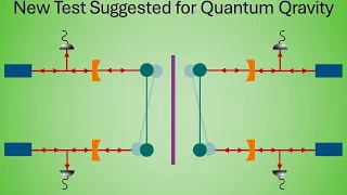 New Test Suggested for Quantum Gravity