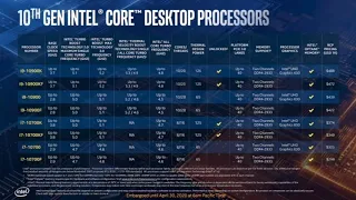 Intel unveils 10th generation Comet Lake desktop processors