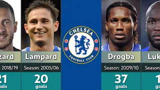 Chelsea Top Goalscorers every Season from 2000-2023