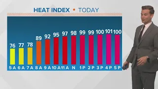 New Orleans Weather: Dry but very hot over the weekend