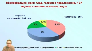 Кесарево сечение в современном акушерстве. Разумный подход и оптимальная частота