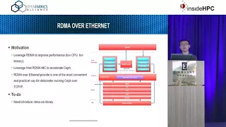 Accelerating Ceph with RDMA and NVMe-oF