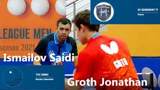 2021 Лига Чемпионов Грот Исмаилов Groth Jonathan Ismailov Saidi