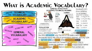 What is academic vocabulary?