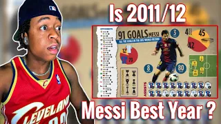 NBA Fan Reacts to Just How Did Lionel Messi Score 91 Goals in 1 YEAR?