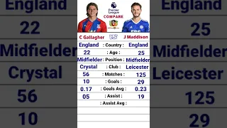 Conor Gallagher vs James Maddison EPL Career Comparison| #gallagher #conor #james #epl #leicester