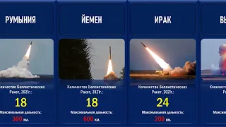 Топ 20 стран по количеству баллистических ракет в 2021г