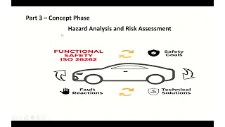 Part 3b - Hazard Analysis and Risk Assessment | Functional Safety - ISO26262 |