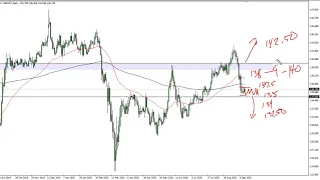 GBP/JPY Technical Analysis for September 17, 2020 by FXEmpire