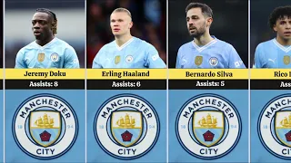 Manchester City Top Goals Assists | Man City Goals Assists | Football Arena