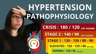 Hypertension (High Blood Pressure) Pathophysiology and Diagnosis Nursing Review