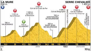 ¿Qué opciones tienen Uran y Quintana en el Tour de Francia?