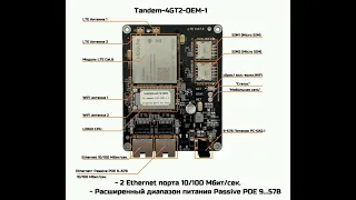 Новая модификация роутера//Tandem-4GT2-OEM-1 уже в производстве//Второй Ethernet 100 Мбит порт_КоПСС