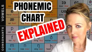 IPA Phonetic Alphabet & Phonetic Symbols  - **EASY GUIDE ✅