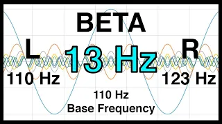 13 Hz Pure BINAURAL Beat 🔷 BETA Waves [110 Hz Base Frequency] 🔷 Ondas Beta 100%