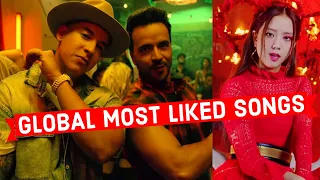 Global Most Liked Songs of All Time on Youtube (Top 30)