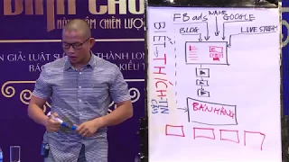 DIỄN GIẢ PHẠM THÀNH LONG chia sẻ bí quyết làm INTERNET MARKETING