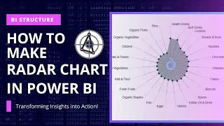 How to create a Radar Chart in Power BI? I BI Structure