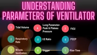 Modes of Ventilator Part-2 | Understanding the Parameters of Ventilator
