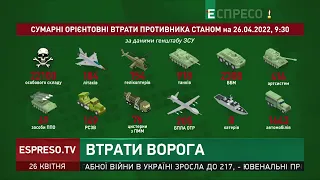 Бойові втрати ворога станом на 26 квітня