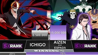 ICHIGO VS AIZEN / ESPADA - Bleach Power Scale - AnimeArena