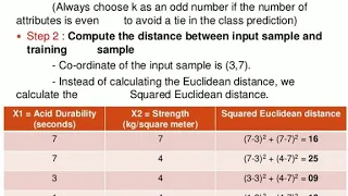 kNN Example