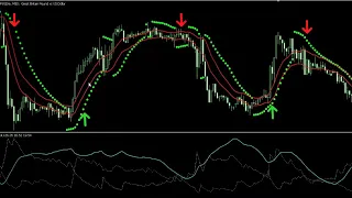 5 Minute Forex Scalping Strategy Using Parabolic SAR ADX, Parabolic Sar and three Two Trading System