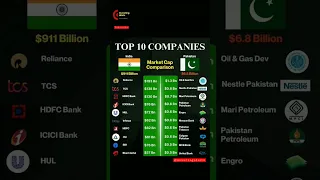 Top 10 Companies ~ India 🇮🇳 vs Pakistan 🇵🇰 | #shorts #india #pakistan #nse #bse #viral #stockmarket