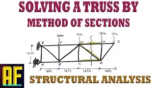 Solving a Truss Using the Method of Sections - Step by Step Example