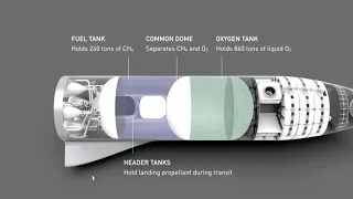 SpaceX 'BFR' Spaceship: Elon Musk Takes You Under the Hood