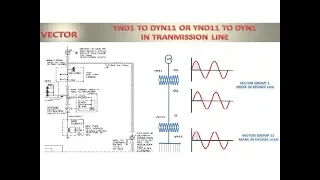 Why we use mostly YNd1 to Dyn11 or YNd11 to Dyn1 this vector group in Transmission line