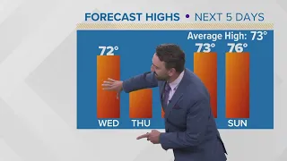 Cleveland Weather: Mid-Week Cool Down on the Horizon