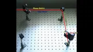 Mach-Zehnder Interferometer experiment