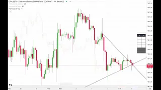 Полезные замечания по работе с индикаторами